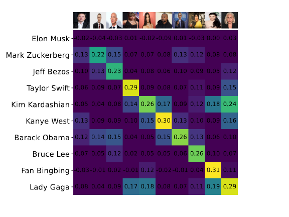 CLIP cosine similarity matrix.