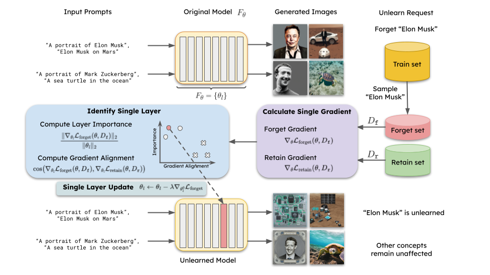 Framework image.